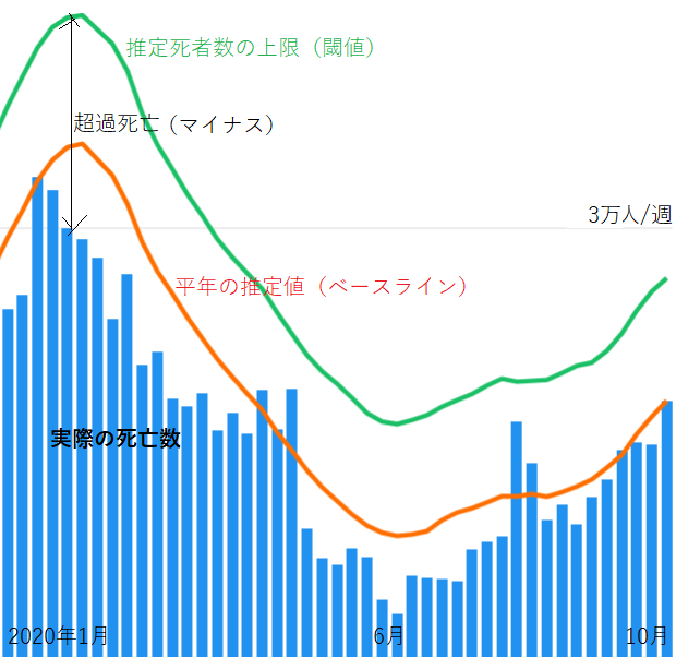 か